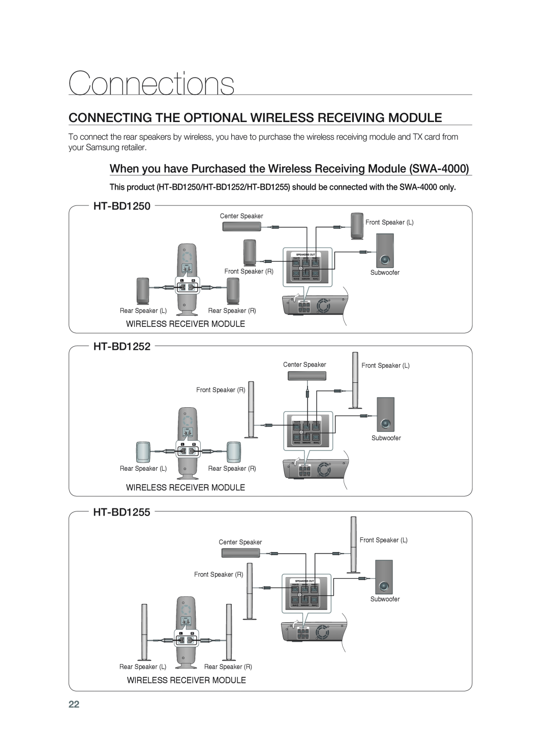 Samsung HT-BD1255 user manual Connecting The Optional Wireless Receiving Module, Connections, HT-BD1250, HT-BD1252 