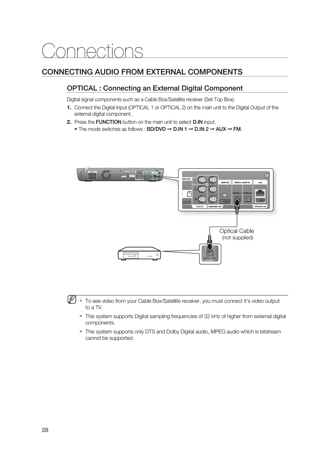 Samsung HT-BD1255, HT-BD1252 user manual Connecting Audio From External Components, Connections, Optical Cable 