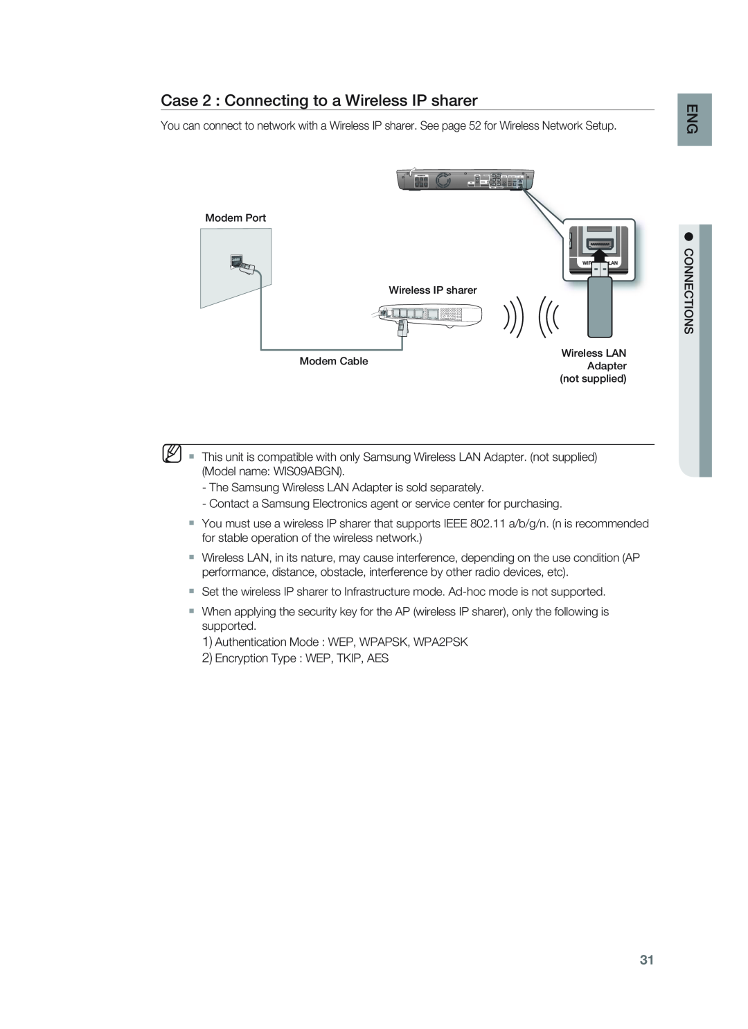 Samsung HT-BD1252, HT-BD1255 user manual Case 2 : Connecting to a Wireless IP sharer 