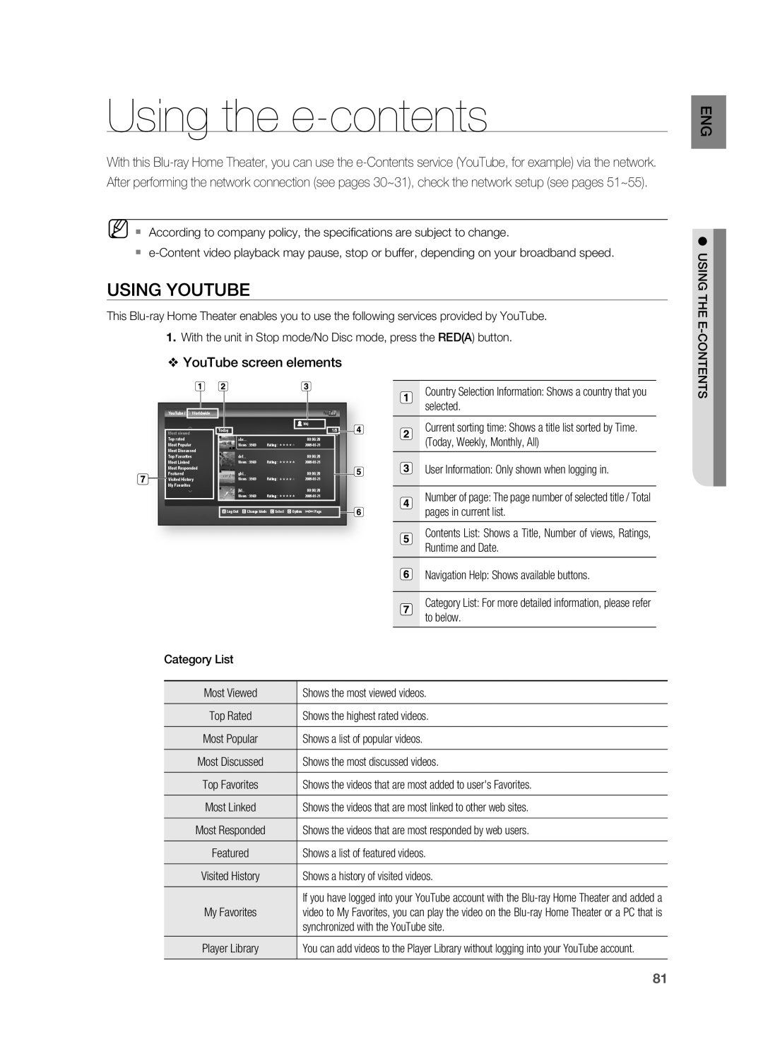 Samsung HT-BD1252, HT-BD1255 user manual Using the e-contents, Using Youtube, YouTube screen elements 