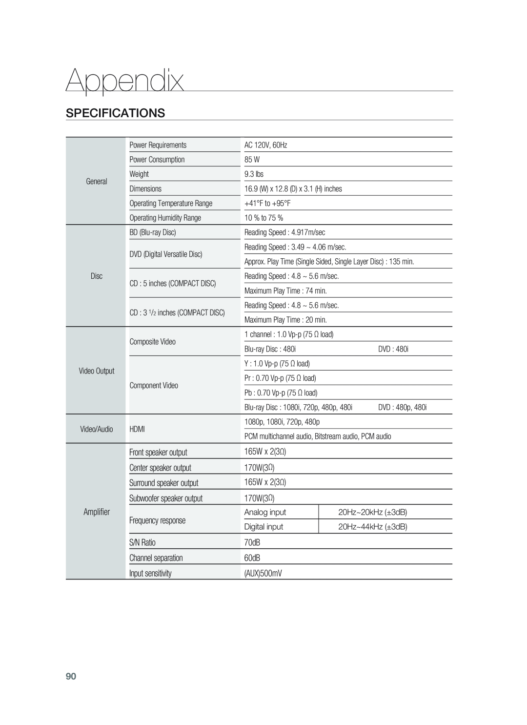 Samsung HT-BD1255, HT-BD1252 user manual Specifications, Appendix 