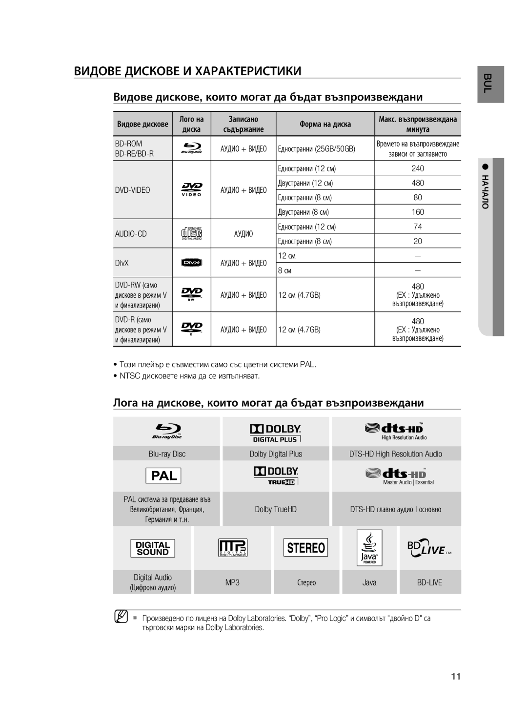 Samsung HT-BD1255R/XEE manual Видове Дискове И Характеристики, Видове дискове, които могат да бъдат възпроизвеждани 