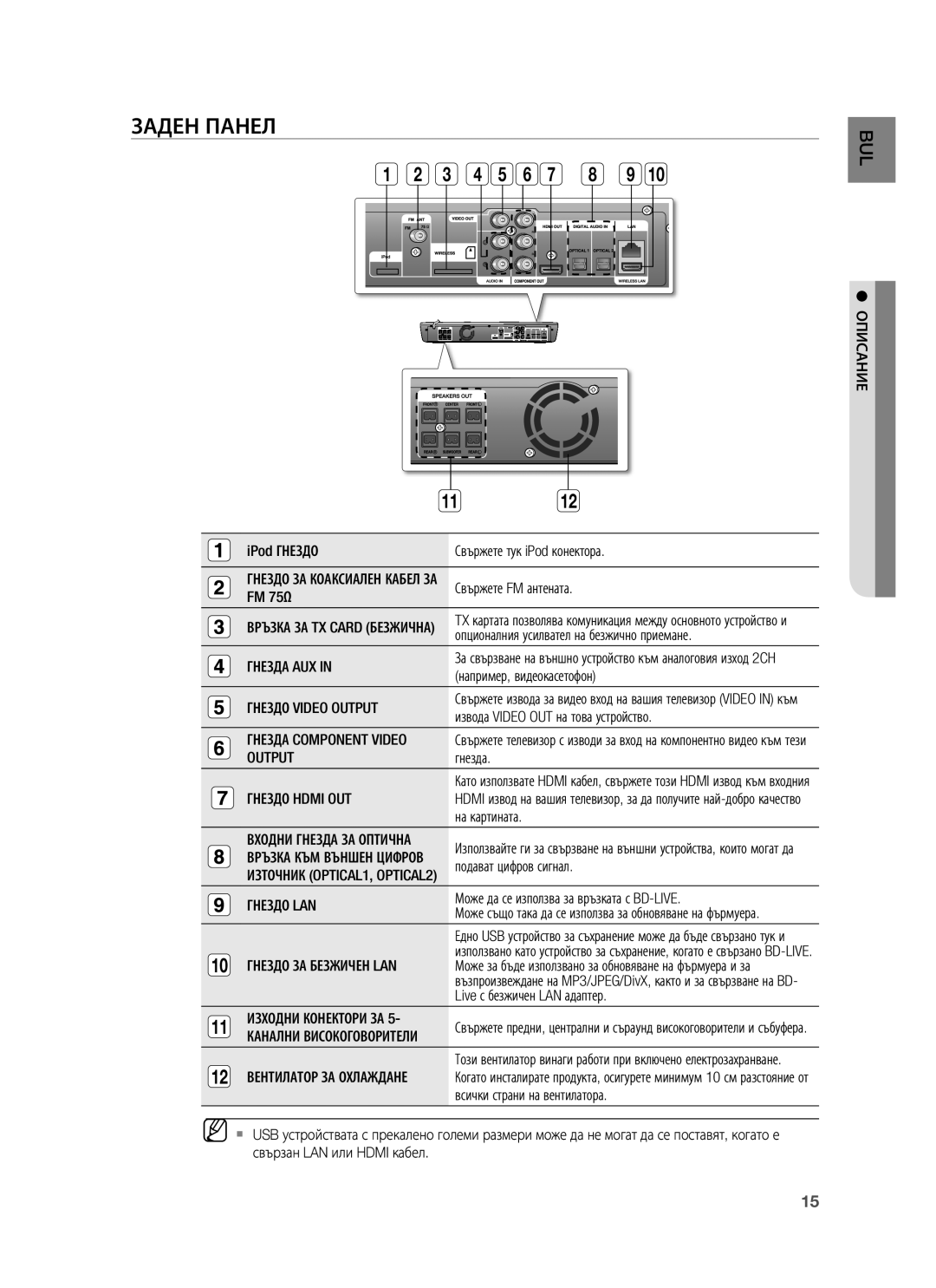 Samsung HT-BD1255R/EDC, HT-BD1250R/EDC, HT-BD1255R/XEE manual Заден Панел 