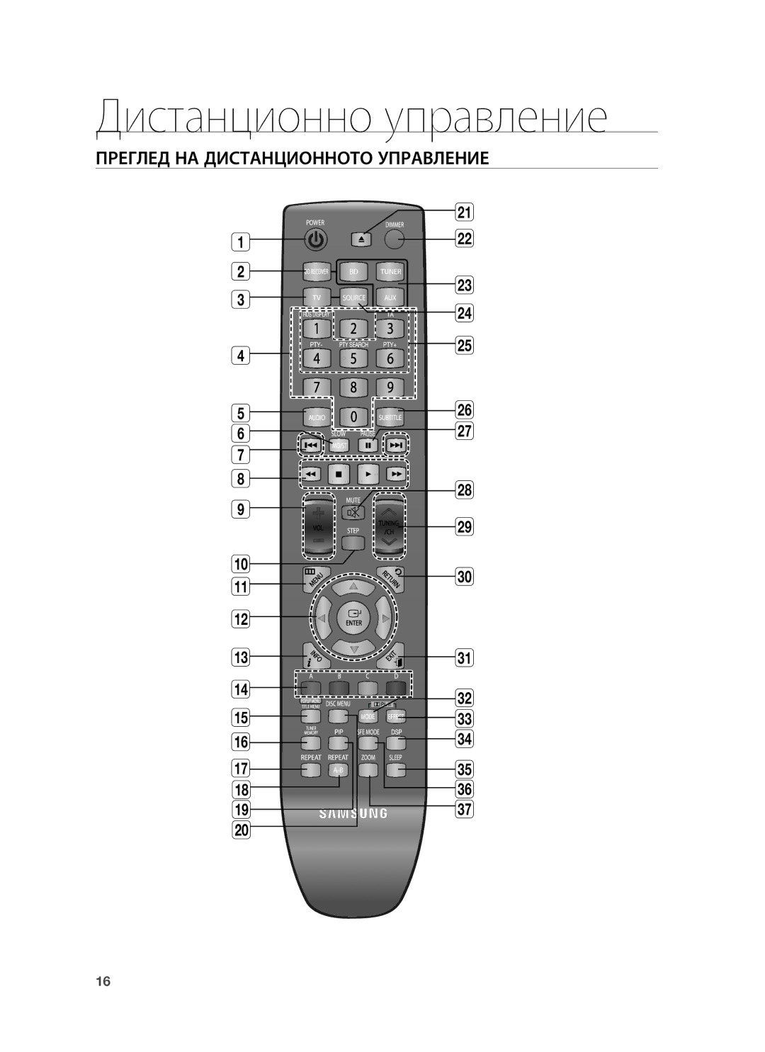 Samsung HT-BD1250R/EDC, HT-BD1255R/EDC, HT-BD1255R/XEE manual Дистанционно управление, Преглед НА Дистанционното Управление 