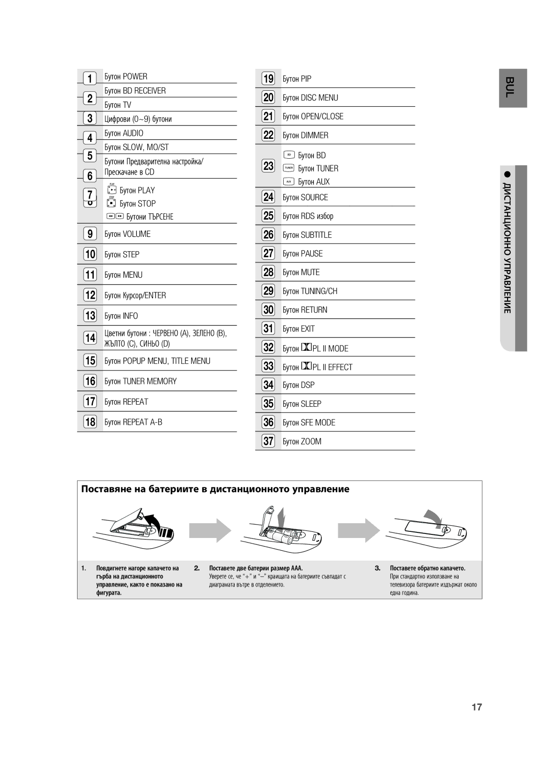 Samsung HT-BD1255R/XEE, HT-BD1255R/EDC, HT-BD1250R/EDC manual Жълто C, Синьо D, Дистанционно Управление 