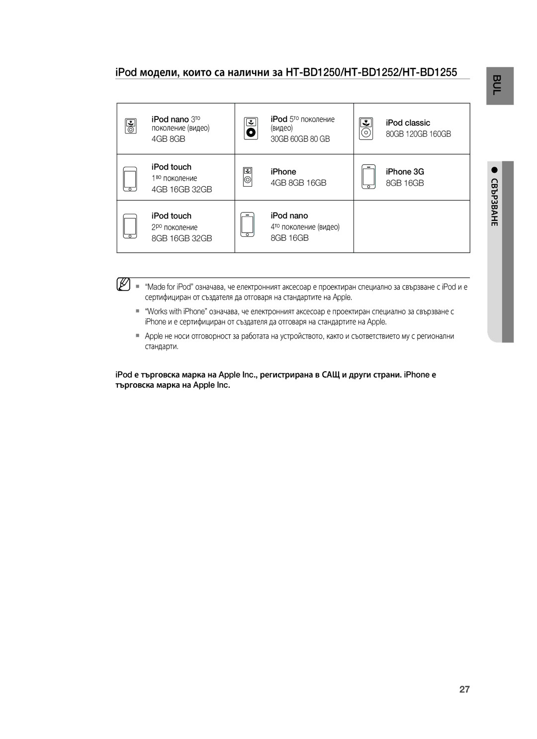 Samsung HT-BD1255R/EDC, HT-BD1250R/EDC, HT-BD1255R/XEE manual 4GB 8GB, 8GB 16GB 32GB, То поколение видео 