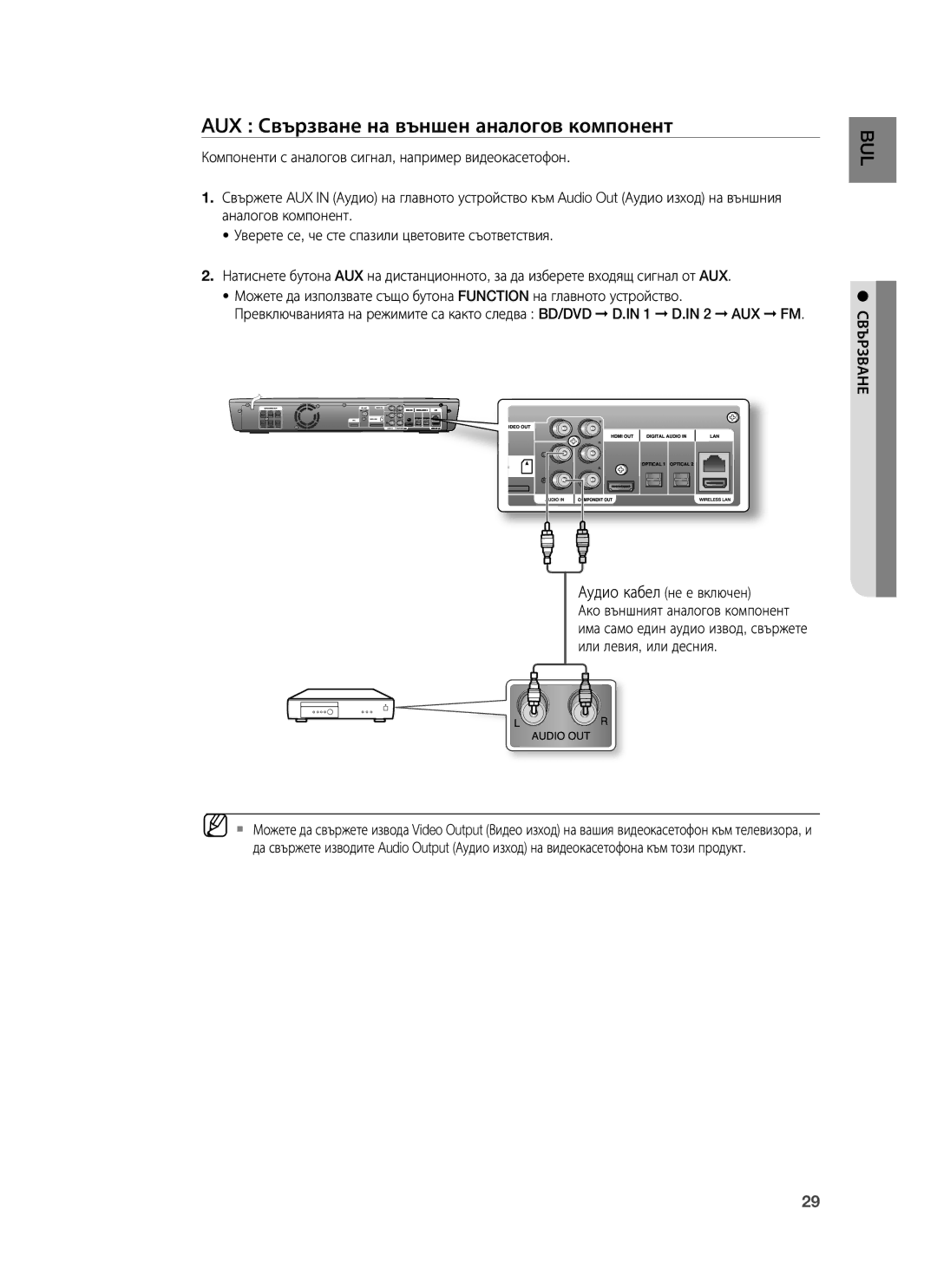 Samsung HT-BD1255R/XEE, HT-BD1255R/EDC, HT-BD1250R/EDC AUX Свързване на външен аналогов компонент, Аудио кабел не е включен 