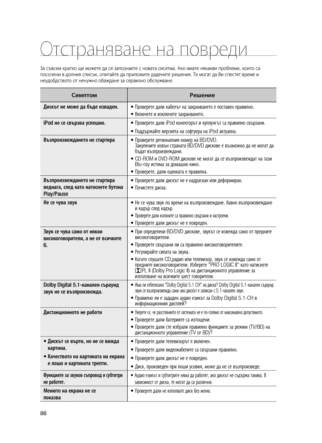 Samsung HT-BD1255R/XEE, HT-BD1255R/EDC, HT-BD1250R/EDC manual Oтстраняване на повреди 