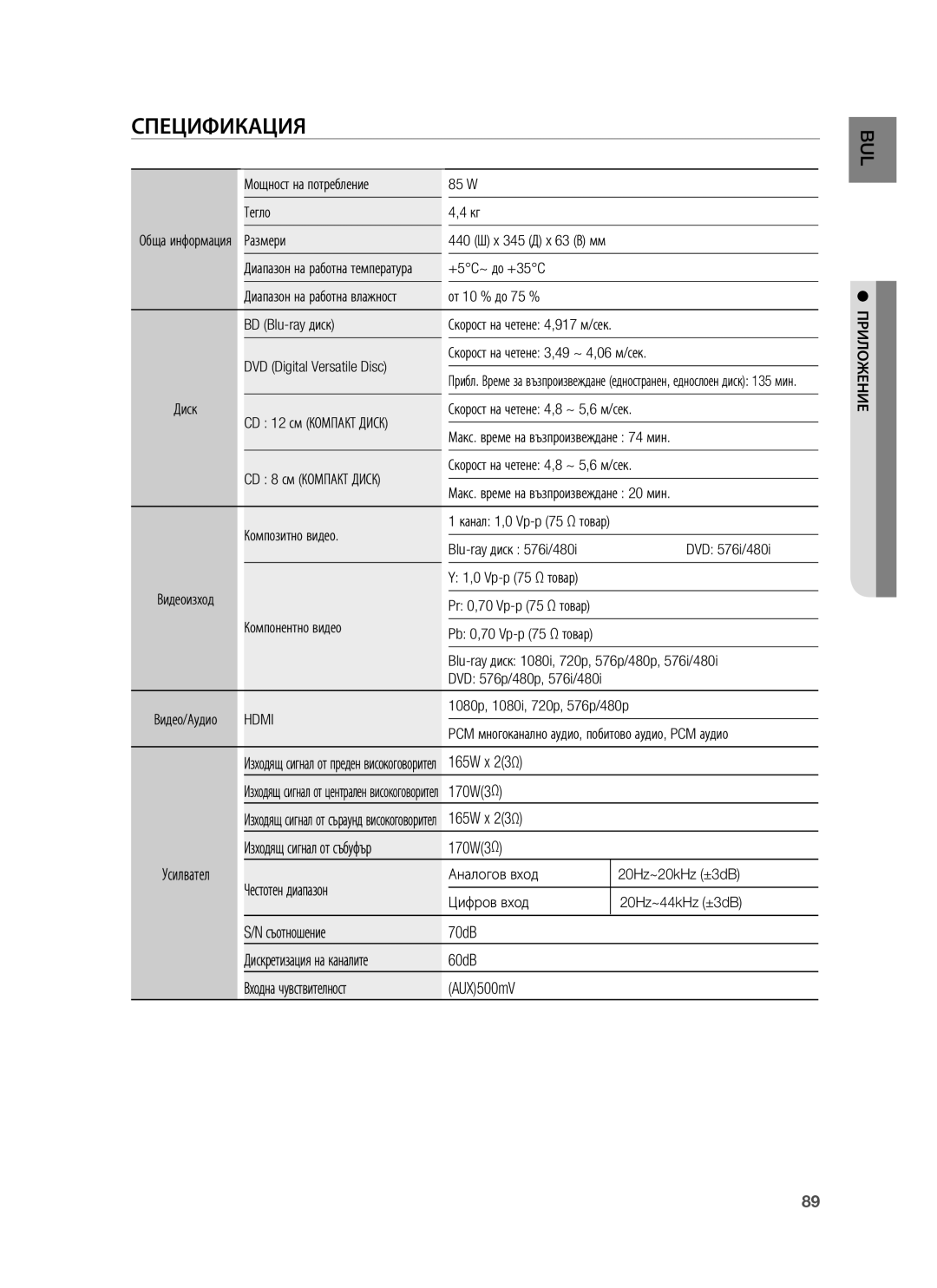 Samsung HT-BD1255R/XEE, HT-BD1255R/EDC, HT-BD1250R/EDC manual Спецификация 