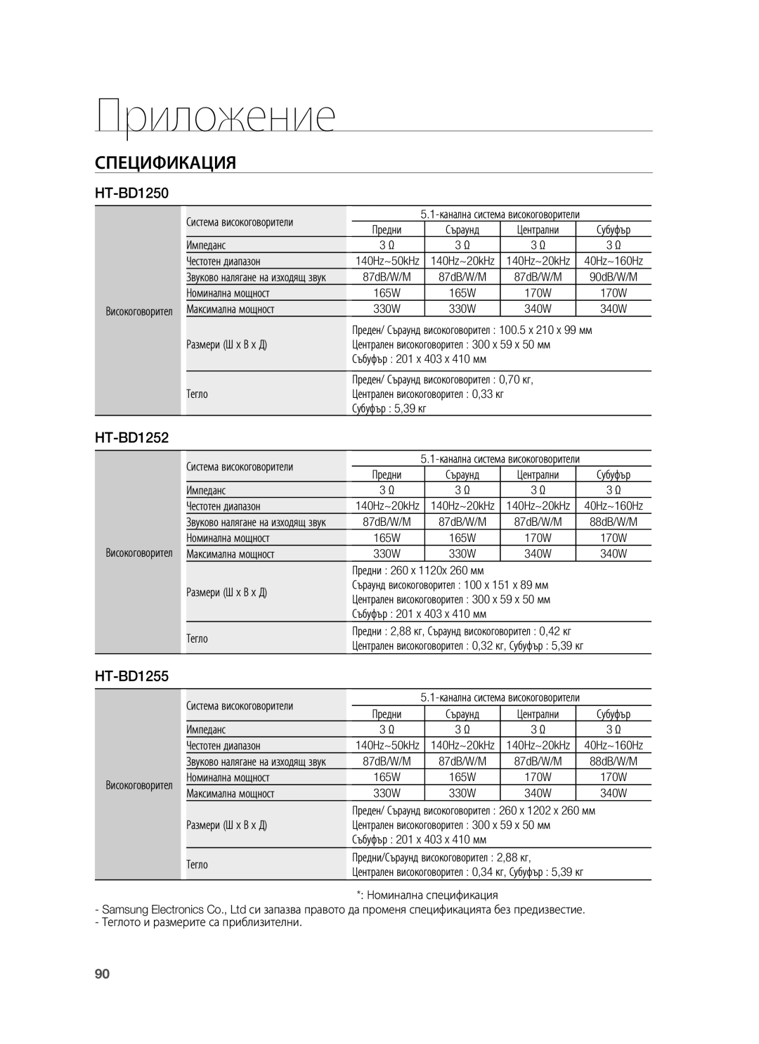 Samsung HT-BD1255R/EDC manual Система високоговорители, Импеданс Честотен диапазон, Номинална мощност, Максимална мощност 