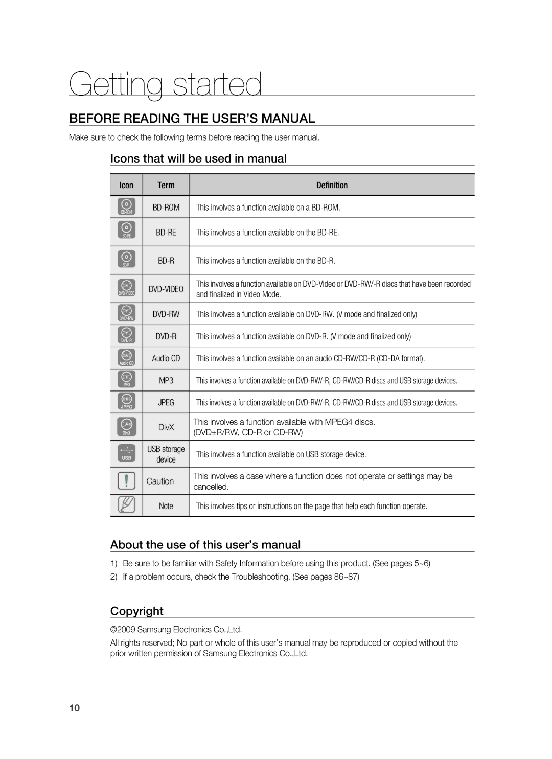 Samsung HT-BD1255R/EDC Getting started, Before Reading the USER’S Manual, Icons that will be used in manual, Copyright 