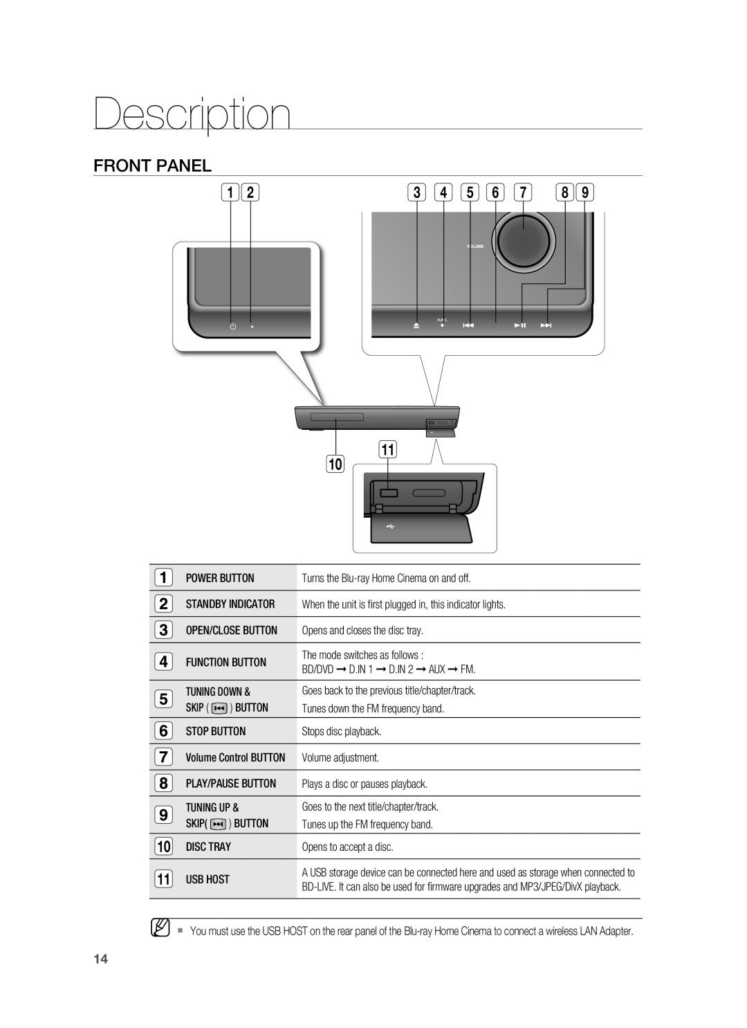 Samsung HT-BD1255R/XEF, HT-BD1255R/EDC, HT-BD1252R/EDC, HT-BD1250R/XET, HT-BD1250R/EDC manual Description, Front Panel 