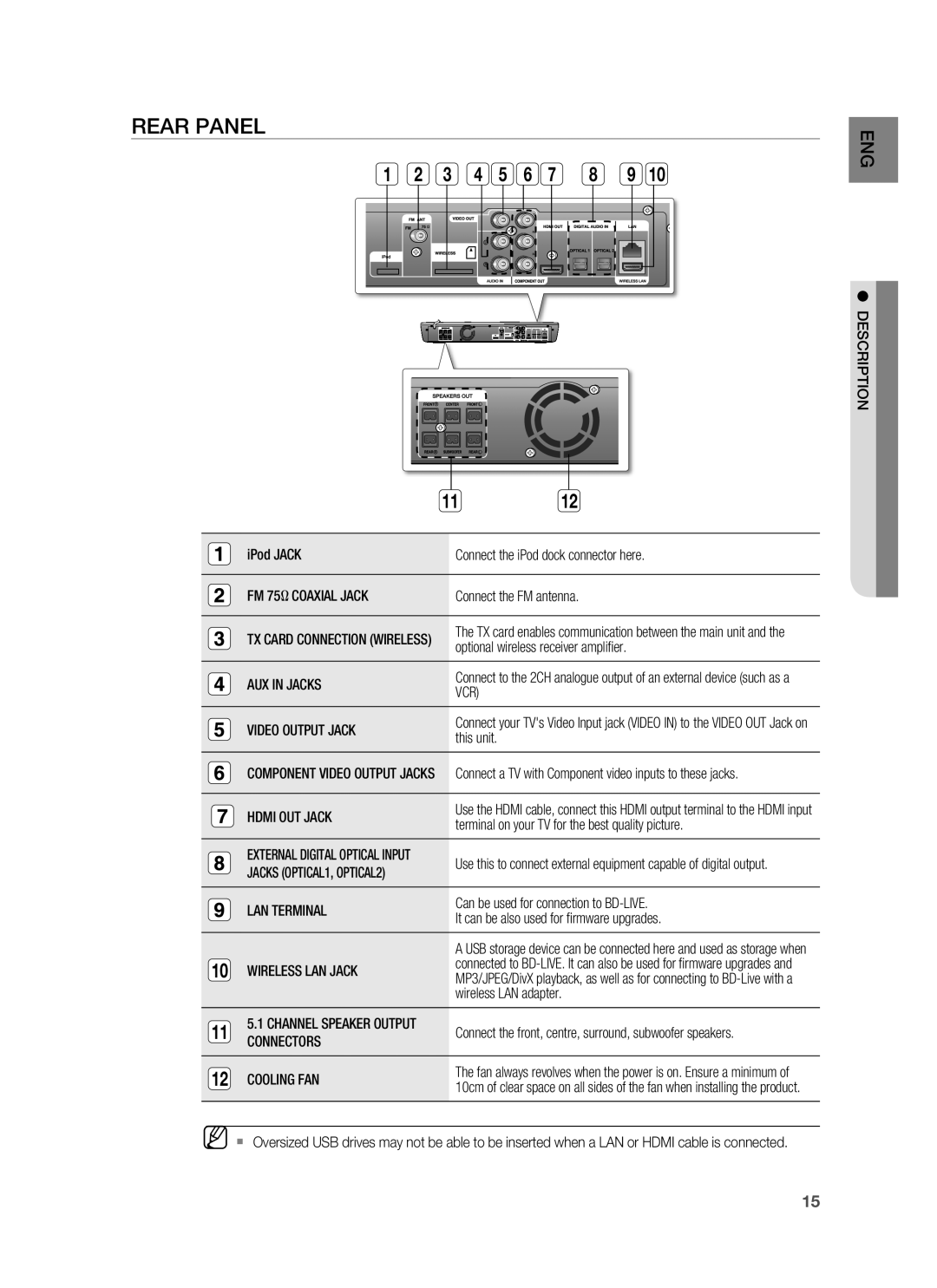 Samsung HT-BD1250R/XEF, HT-BD1255R/EDC, HT-BD1252R/EDC, HT-BD1250R/XET, HT-BD1250R/EDC, HT-BD1255R/XEF manual Rear Panel 