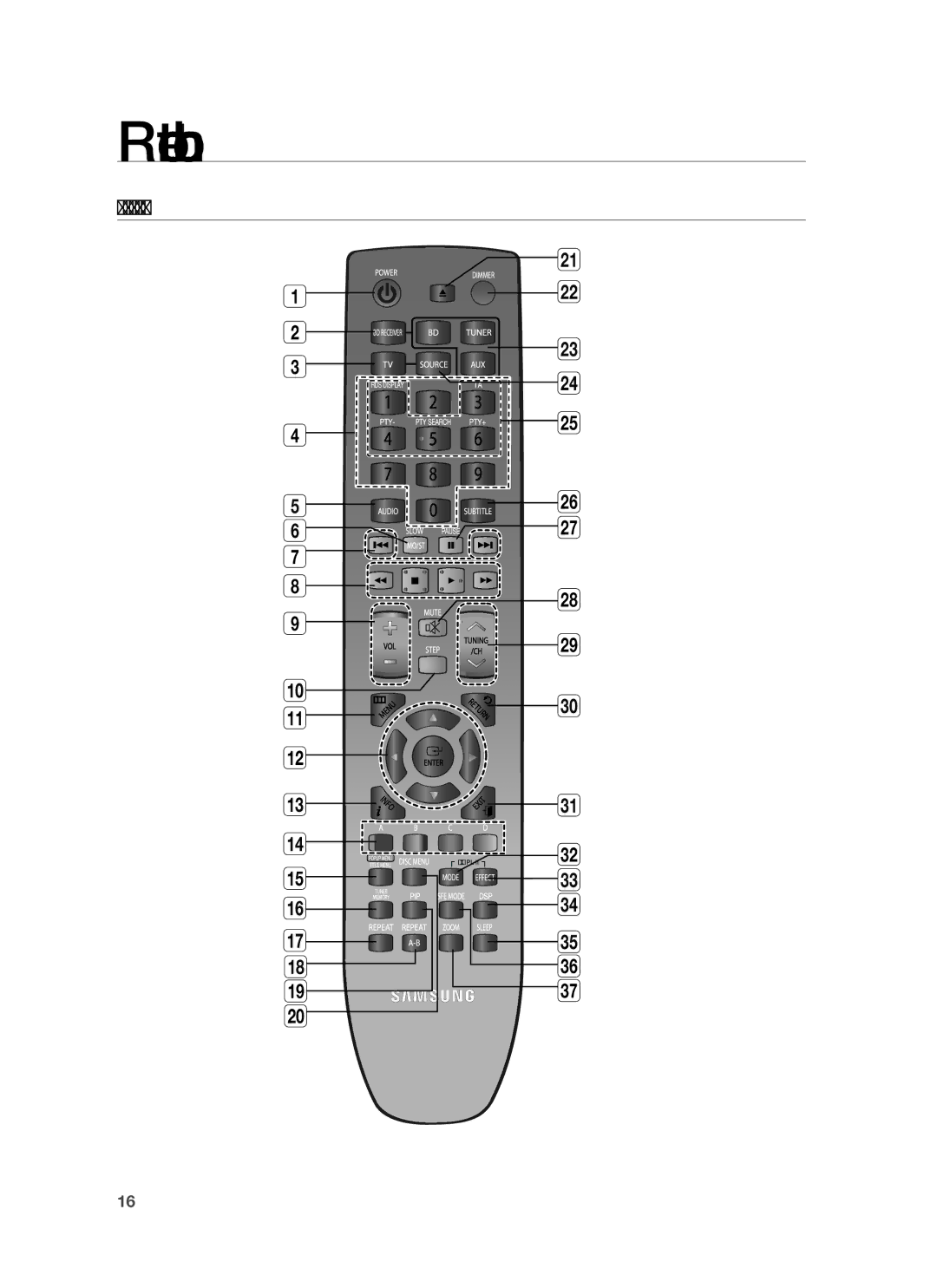 Samsung HT-BD1255R/XET, HT-BD1255R/EDC, HT-BD1252R/EDC, HT-BD1250R/XET manual Remote control, Tour of the Remote Control 