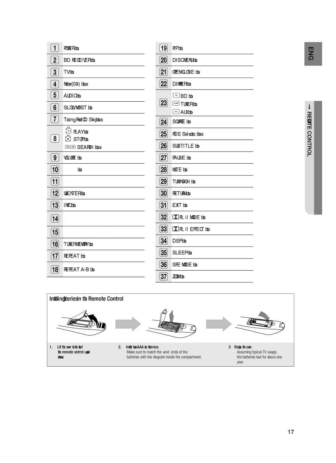 Samsung HT-BD1255R/XEE, HT-BD1255R/EDC, HT-BD1252R/EDC, HT-BD1250R/XET manual Installing batteries in the Remote Control 