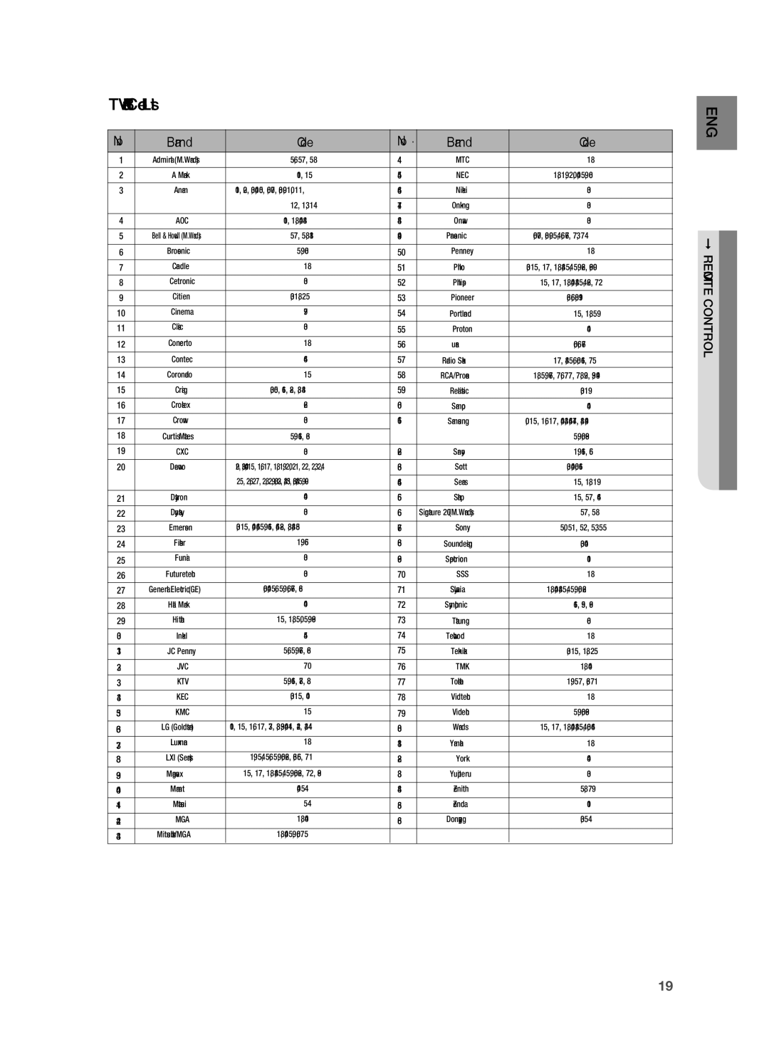 Samsung HT-BD1252R/XEE, HT-BD1255R/EDC, HT-BD1252R/EDC, HT-BD1250R/XET, HT-BD1250R/EDC, HT-BD1255R/XEF manual TV Brand Code List 