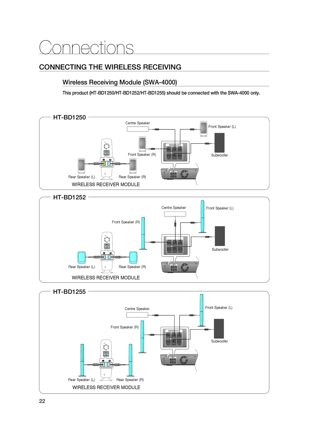 Samsung HT-BD1250R/XET, HT-BD1255R/EDC manual Connecting the Wireless Receiving, Wireless Receiving Module SWA-4000 