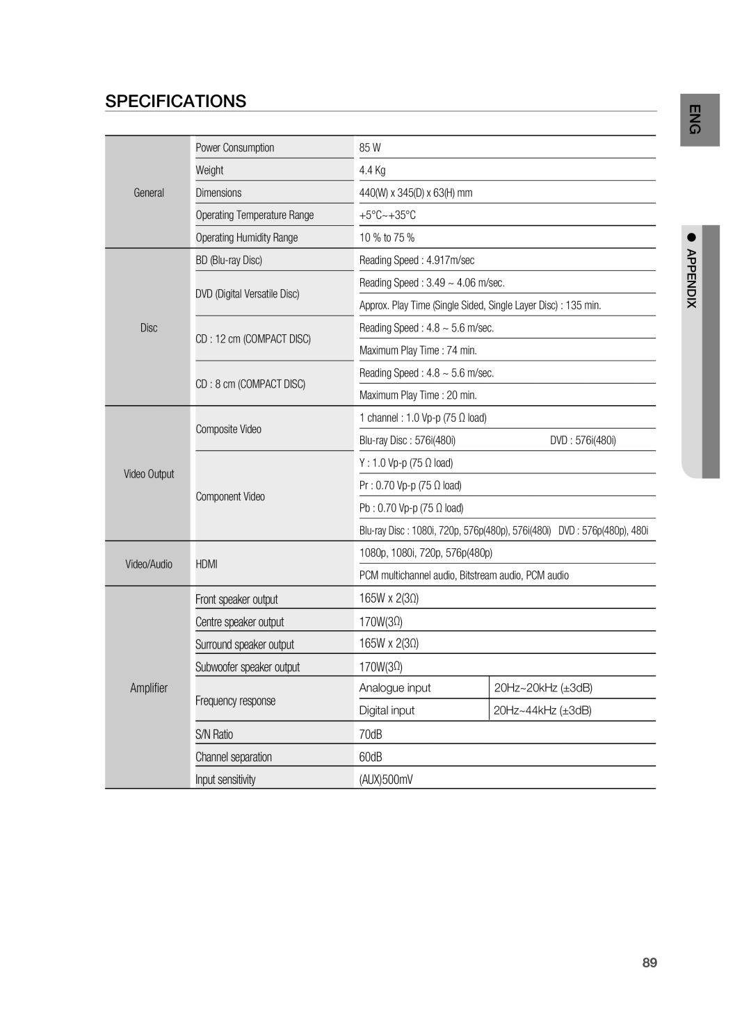 Samsung HT-BD1252R/XEE, HT-BD1255R/EDC, HT-BD1252R/EDC, HT-BD1250R/XET, HT-BD1250R/EDC manual Specifications, Appendix 