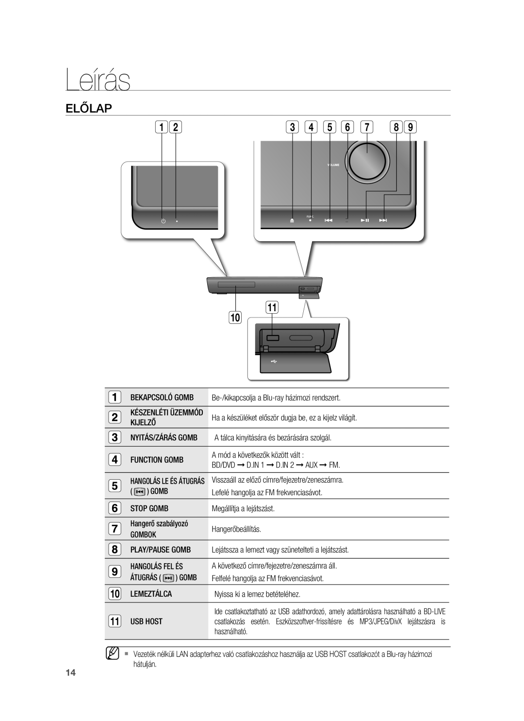 Samsung HT-BD1250R/XEE, HT-BD1255R/EDC, HT-BD1252R/EDC, HT-BD1250R/XET, HT-BD1250R/EDC, HT-BD1255R/XET manual Leírás, Előlap 