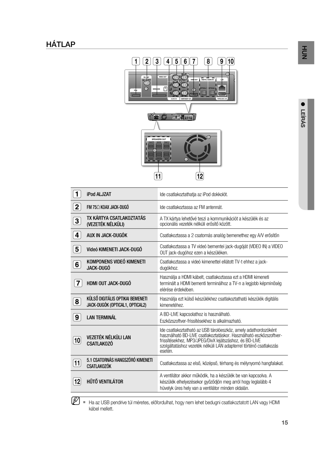 Samsung HT-BD1252R/XEE, HT-BD1255R/EDC, HT-BD1252R/EDC, HT-BD1250R/XET, HT-BD1250R/EDC, HT-BD1255R/XET, HT-BD1255R/XEE Hátlap 