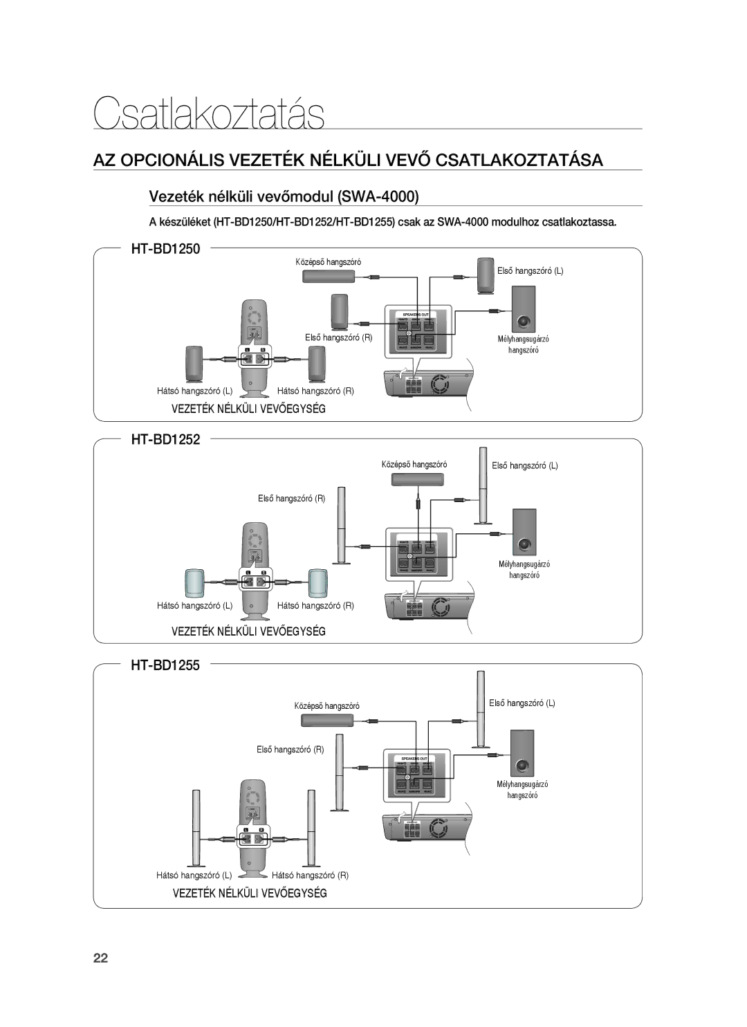 Samsung HT-BD1250R/XEE manual AZ Opcionális Vezeték Nélküli Vevő Csatlakoztatása, Vezeték nélküli vevőmodul SWA-4000 