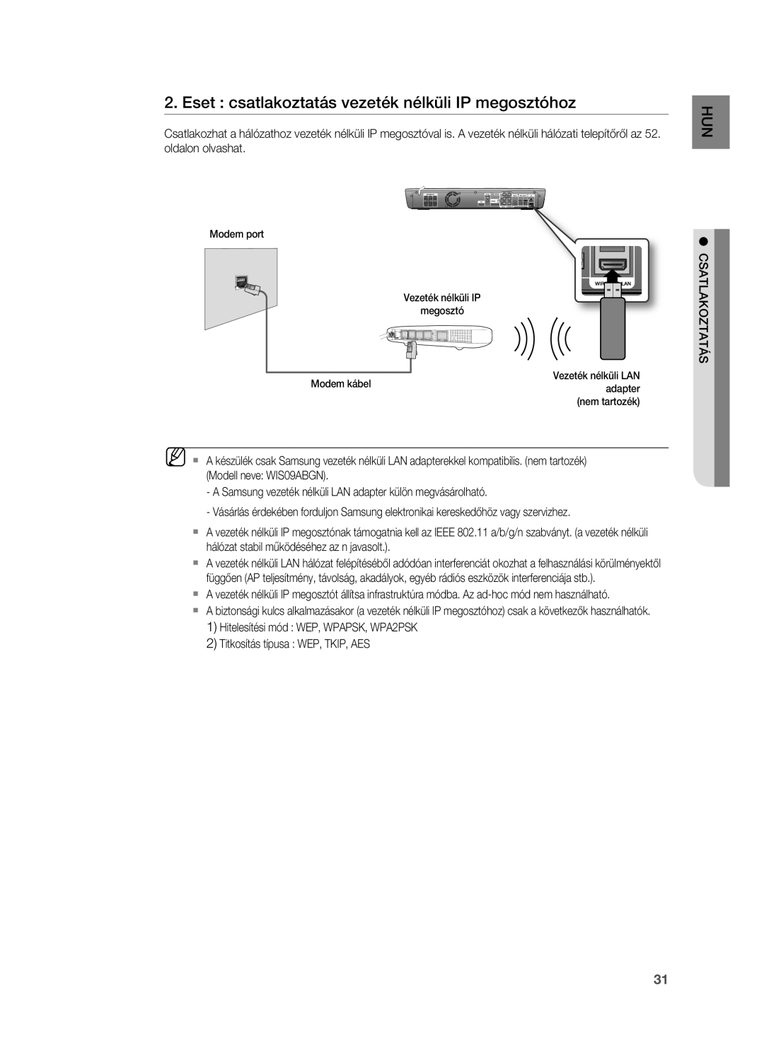 Samsung HT-BD1252R/XEE, HT-BD1255R/EDC, HT-BD1252R/EDC, HT-BD1250R/XET Eset csatlakoztatás vezeték nélküli IP megosztóhoz 