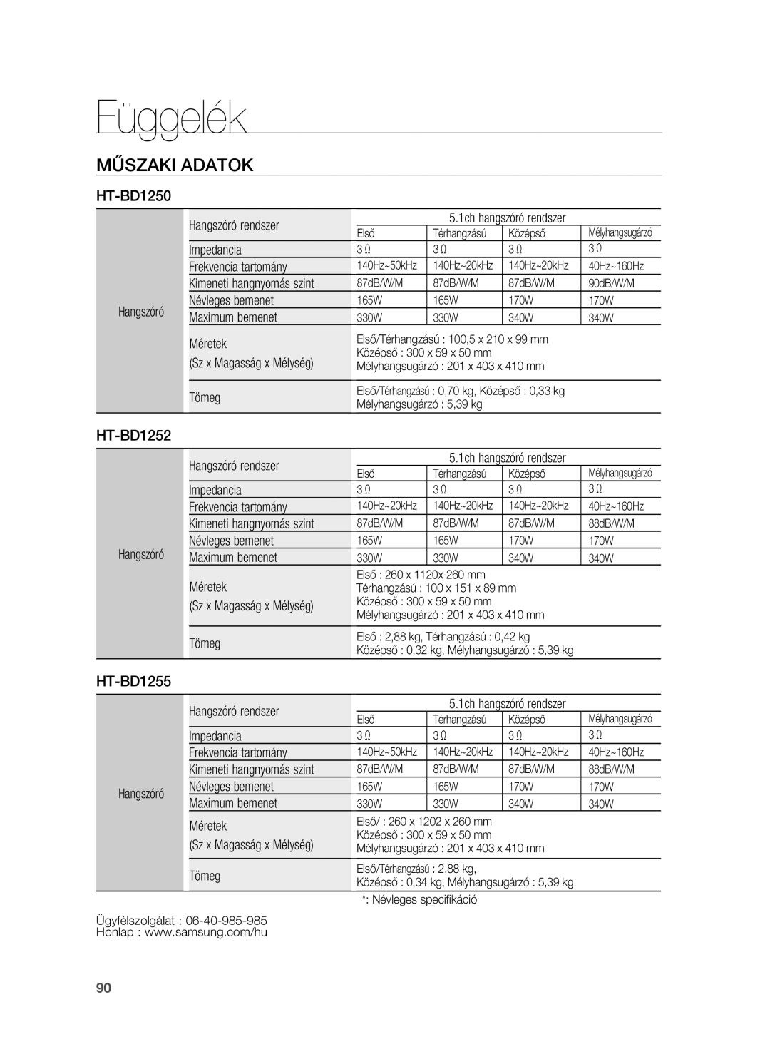 Samsung HT-BD1250R/XET Hangszóró Hangszóró rendszer, Impedancia Frekvencia tartomány, Kimeneti hangnyomás szint, Méretek 
