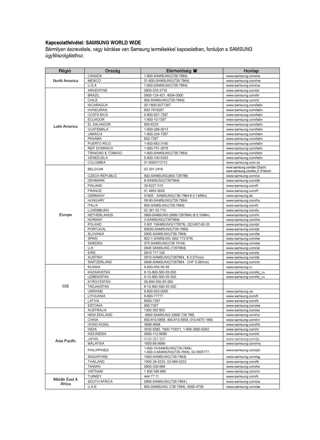 Samsung HT-BD1250R/EDC, HT-BD1255R/EDC, HT-BD1252R/EDC, HT-BD1250R/XET, HT-BD1255R/XET Kapcsolatfelvétel Samsung World Wide 