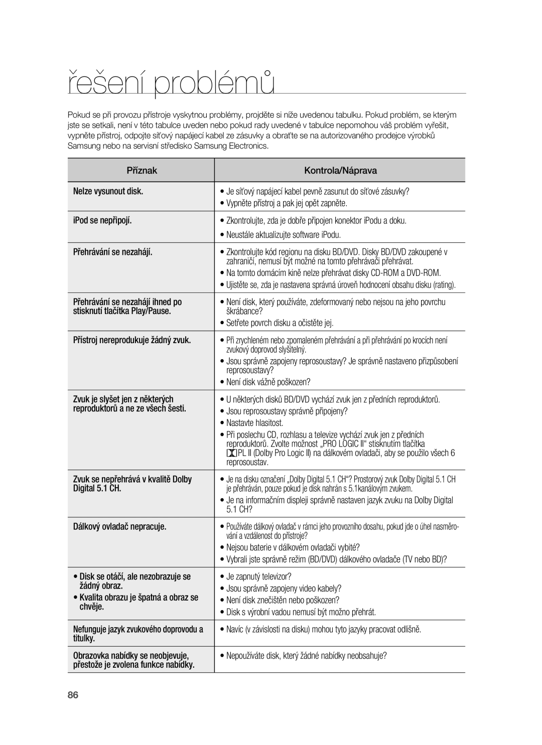 Samsung HT-BD1252R/EDC, HT-BD1255R/EDC, HT-BD1250R/XET, HT-BD1250R/EDC, HT-BD1255R/XET manual Řešení problémů 