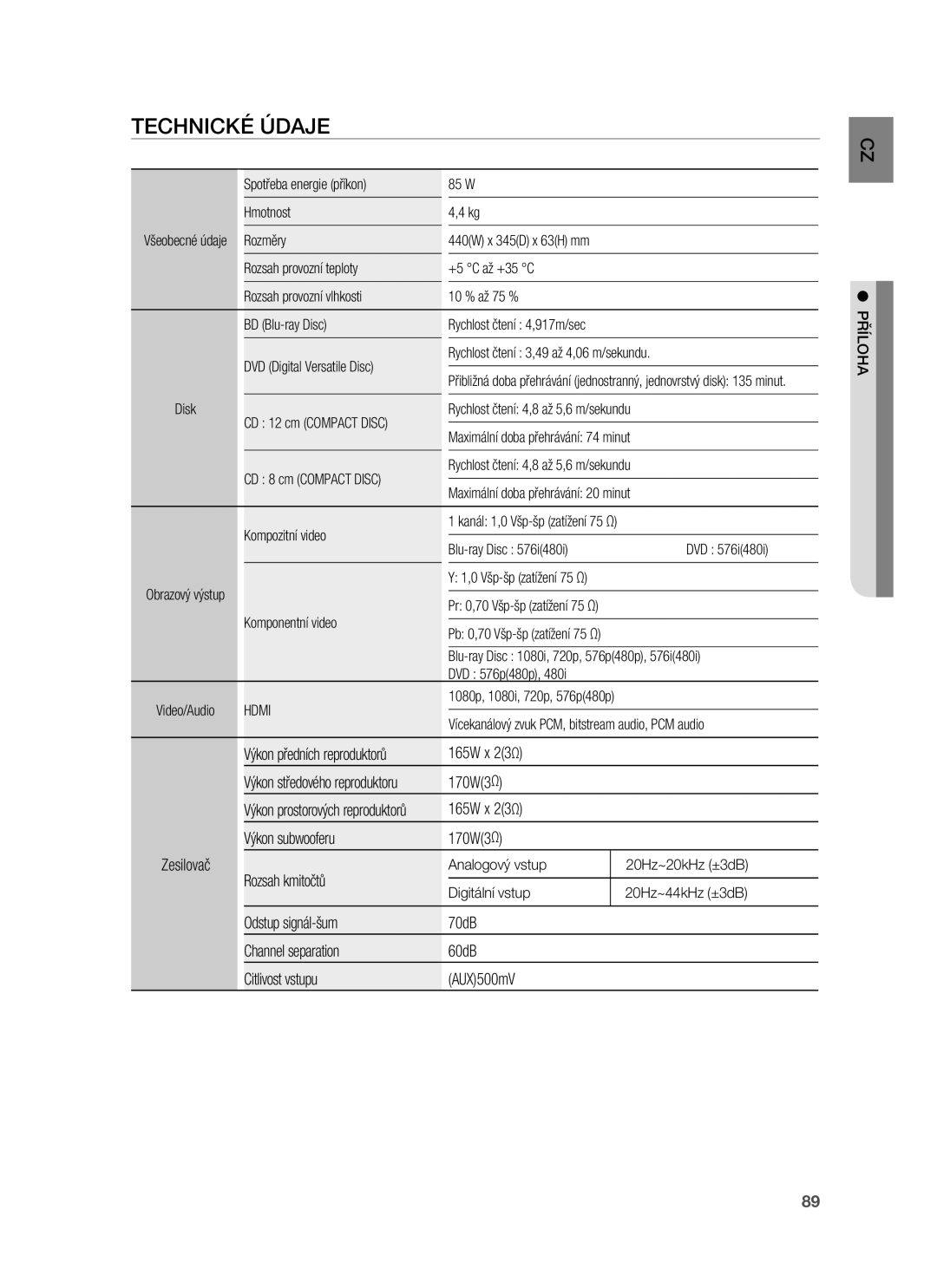 Samsung HT-BD1255R/XET, HT-BD1255R/EDC, HT-BD1252R/EDC, HT-BD1250R/XET manual Technické Údaje, 165W x 23Ω, 170W3Ω, Příloha 