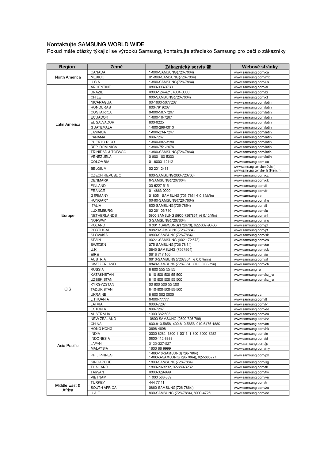 Samsung HT-BD1252R/EDC, HT-BD1255R/EDC manual Kontaktujte Samsung World Wide, Region Země Zákaznický servis Webové stránky 