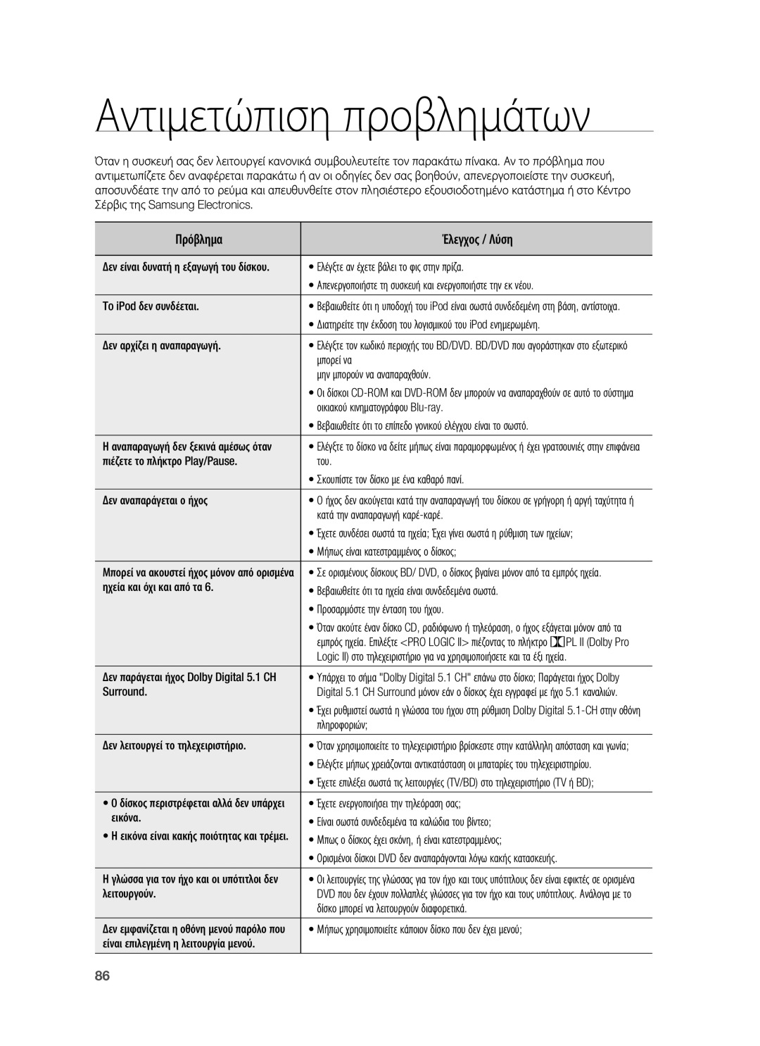 Samsung HT-BD1255R/EDC manual Αντιμετώπιση προβλημάτων, Πρόβλημα Έλεγχος / Λύση 