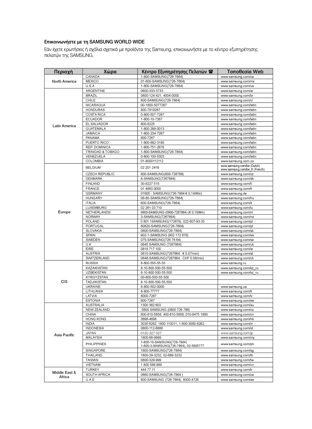 Samsung HT-BD1255R/EDC manual Cis 