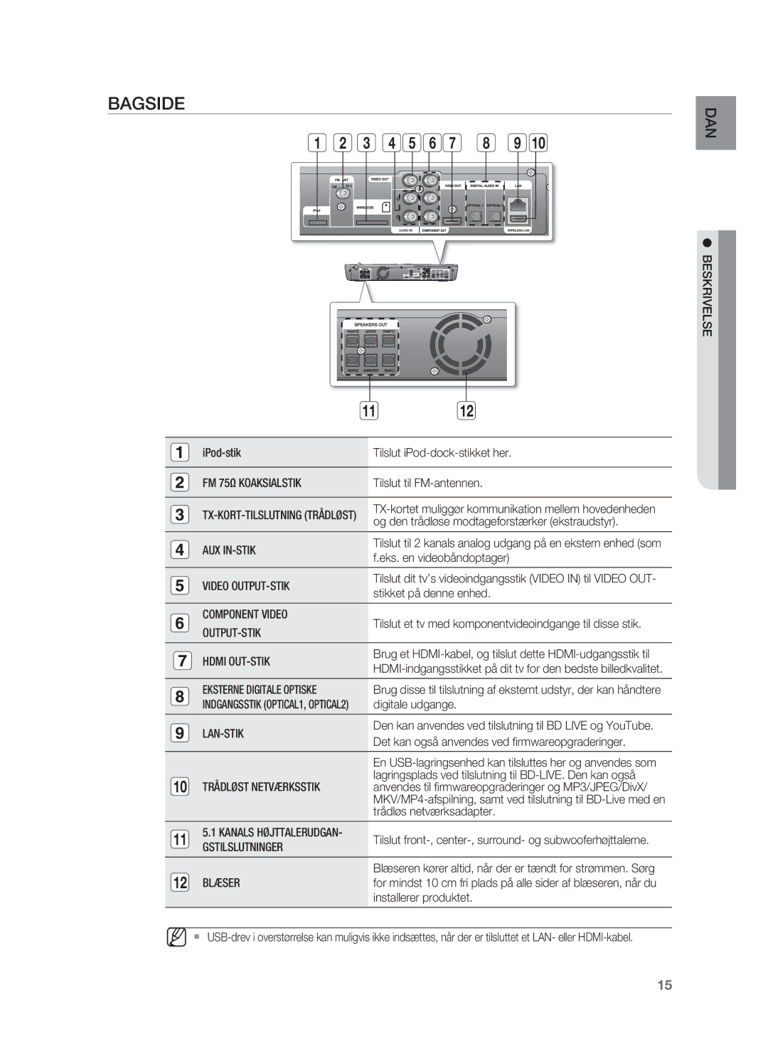 Samsung HT-BD1255R/XEE, HT-BD1250R/XEE, HT-BD1252R/XEE manual Bagside 