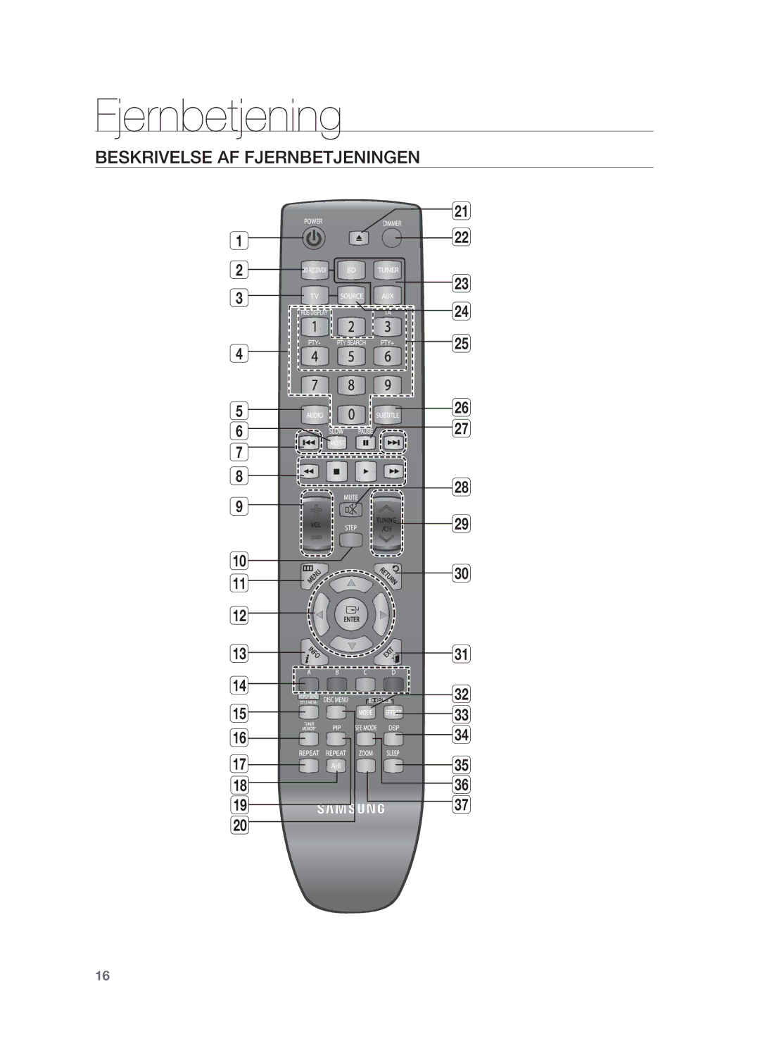 Samsung HT-BD1250R/XEE, HT-BD1255R/XEE, HT-BD1252R/XEE manual Beskrivelse AF Fjernbetjeningen 