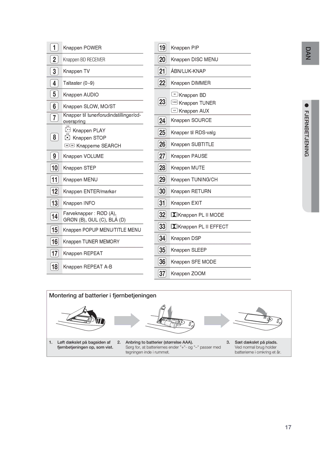 Samsung HT-BD1252R/XEE, HT-BD1255R/XEE, HT-BD1250R/XEE manual Montering af batterier i fjernbetjeningen, Fjernbetjening 