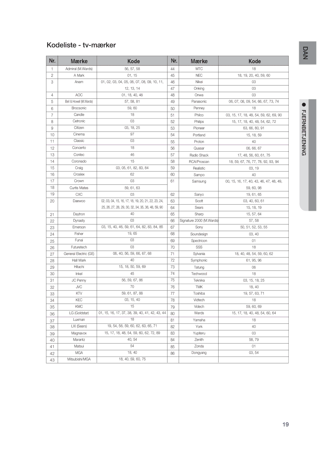 Samsung HT-BD1250R/XEE, HT-BD1255R/XEE, HT-BD1252R/XEE manual Kodeliste tv-mærker, Mærke Kode 