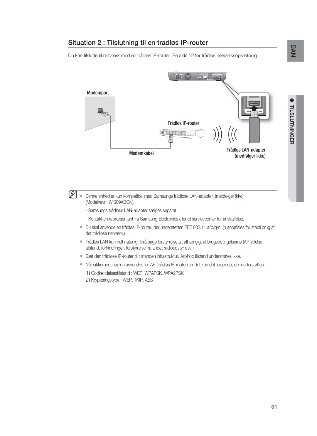 Samsung HT-BD1250R/XEE, HT-BD1255R/XEE, HT-BD1252R/XEE Situation 2 Tilslutning til en trådløs IP-router, Medfølger ikke 