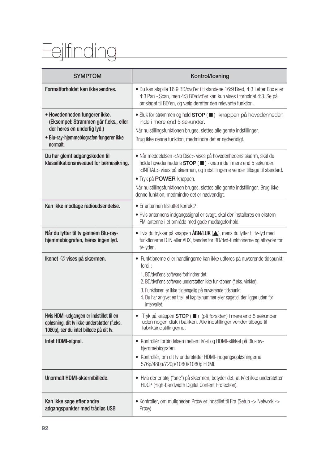 Samsung HT-BD1252R/XEE Kontrol/løsning, Formatforholdet kan ikke ændres, Hovedenheden fungerer ikke, Fordi, Intervallet 