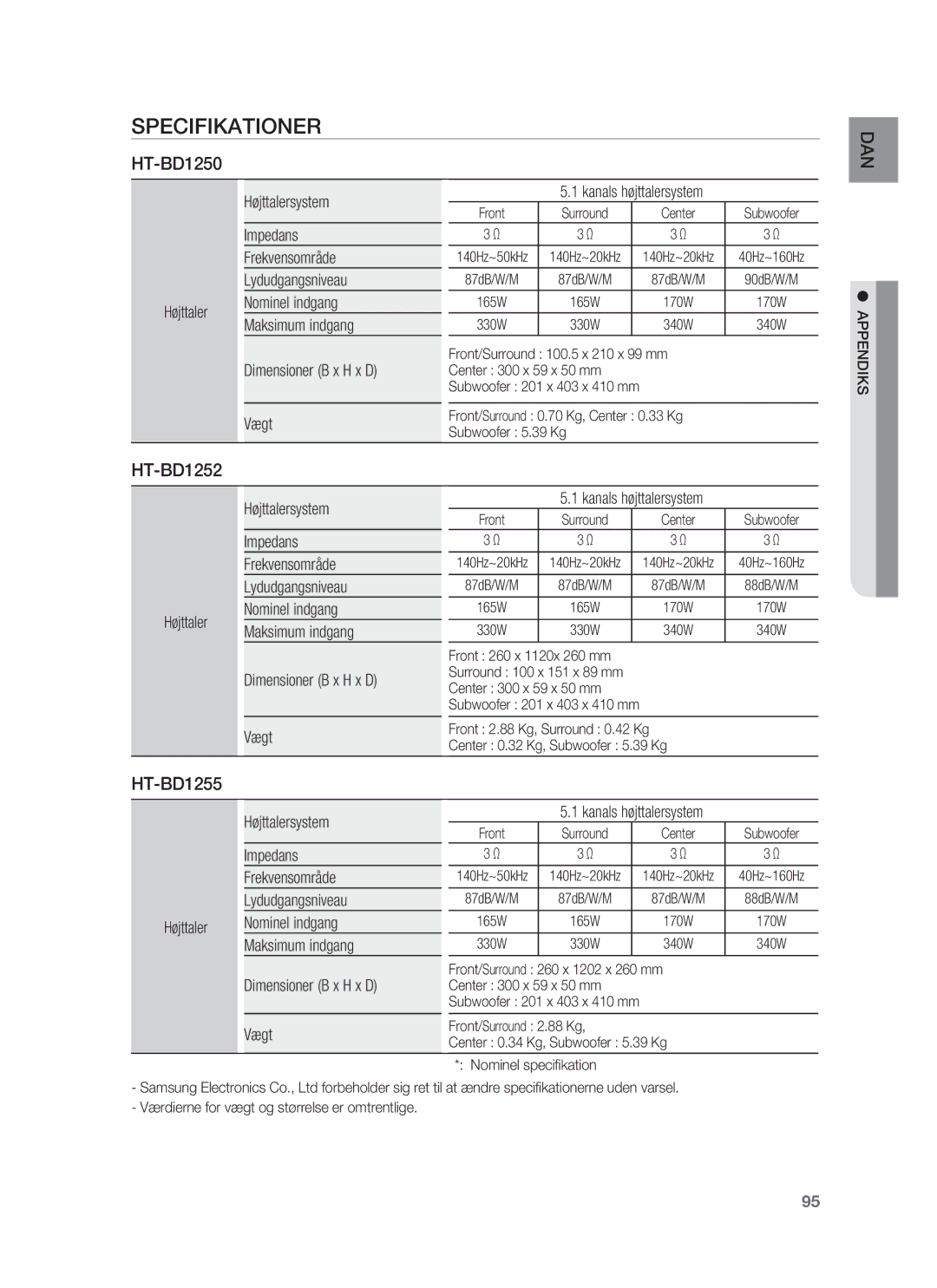 Samsung HT-BD1252R/XEE, HT-BD1255R/XEE manual Højttaler Højttalersystem, Dimensioner B x H x D Vægt Kanals højttalersystem 