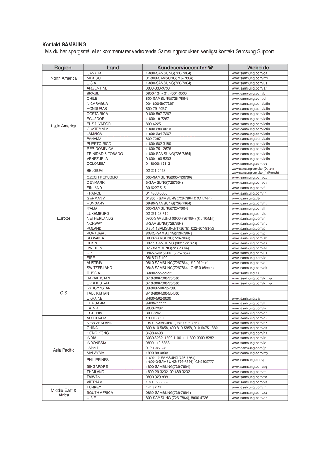 Samsung HT-BD1255R/XEE, HT-BD1250R/XEE, HT-BD1252R/XEE manual Kontakt Samsung, Region Land Kundeservicecenter Webside 