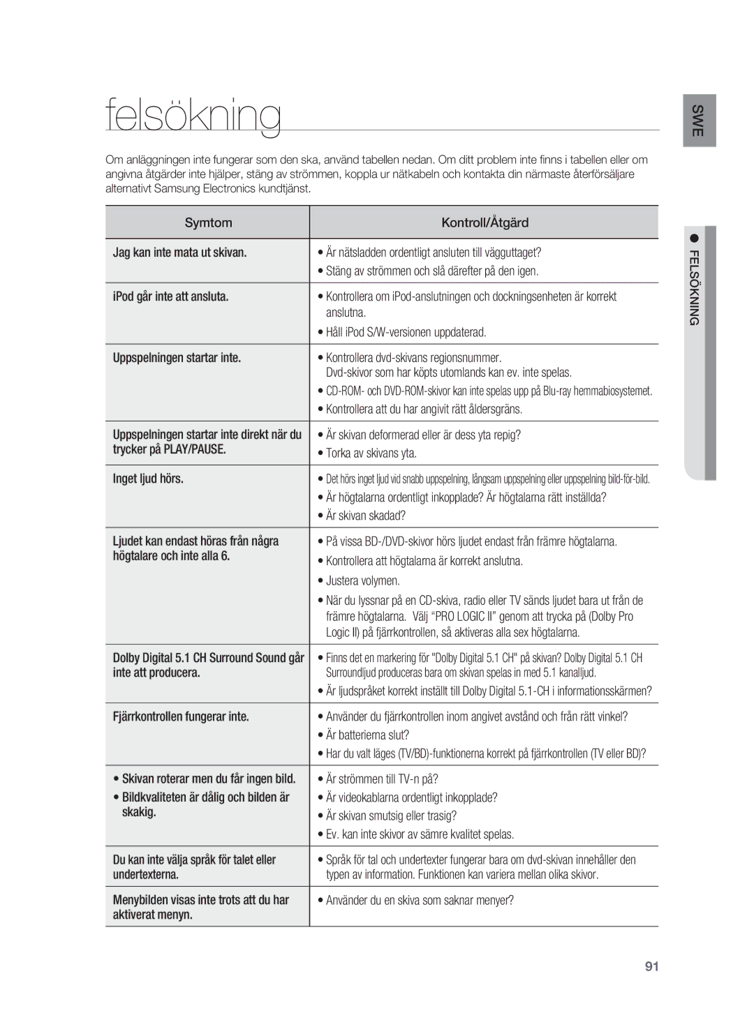 Samsung HT-BD1250R/XEE, HT-BD1255R/XEE, HT-BD1252R/XEE manual Felsökning 