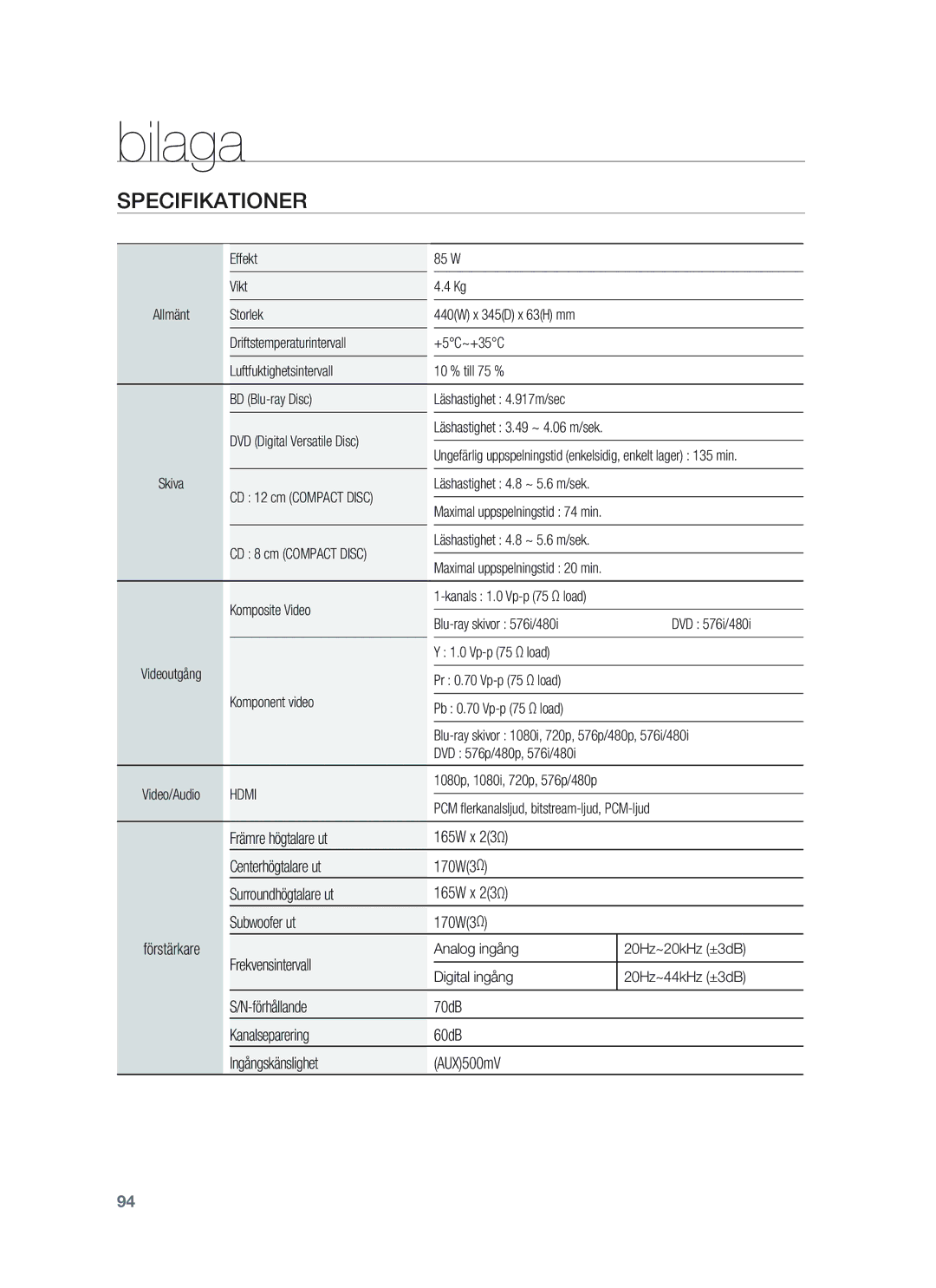 Samsung HT-BD1250R/XEE, HT-BD1255R/XEE, HT-BD1252R/XEE Specifikationer, Effekt 85 W Vikt, 1080p, 1080i, 720p, 576p/480p 