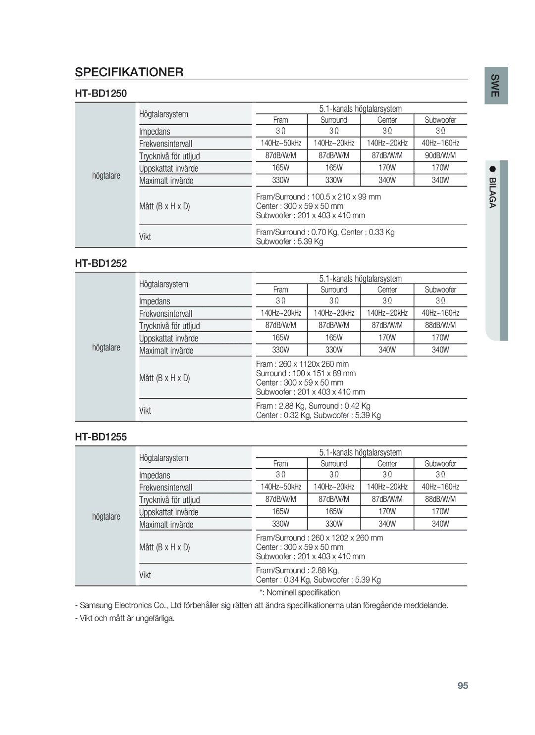 Samsung HT-BD1252R/XEE Högtalare Högtalarsystem, Mått B x H x D Vikt Kanals högtalarsystem, Impedans Frekvensintervall 