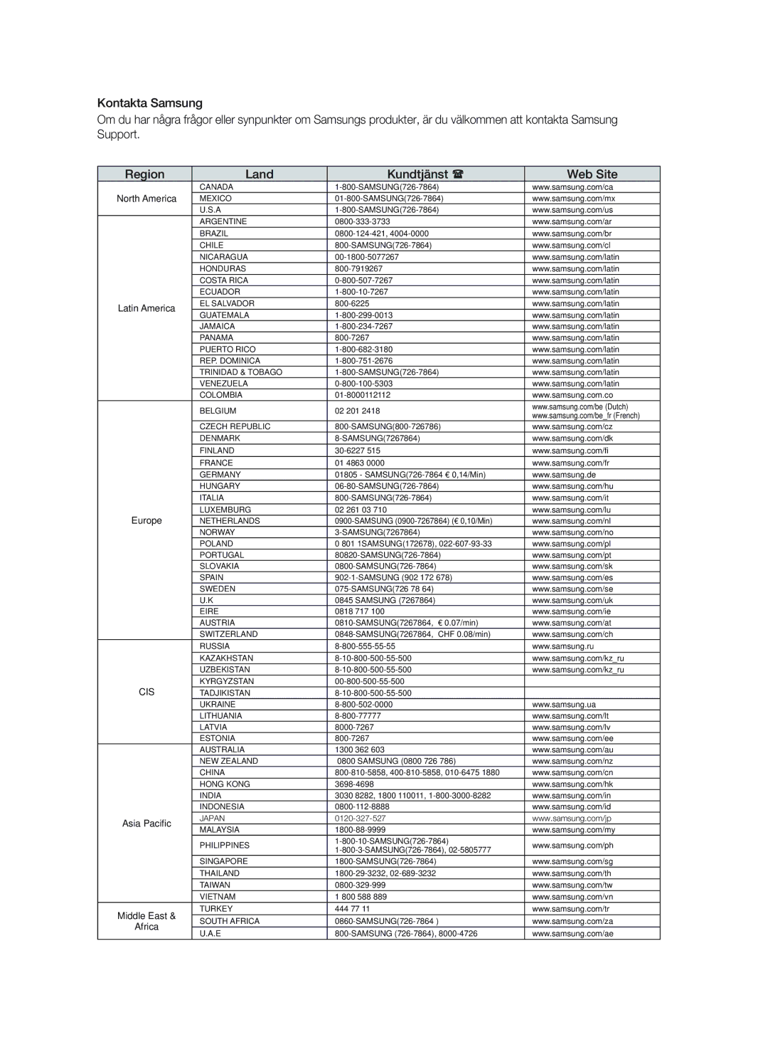 Samsung HT-BD1255R/XEE, HT-BD1250R/XEE, HT-BD1252R/XEE manual Middle East 