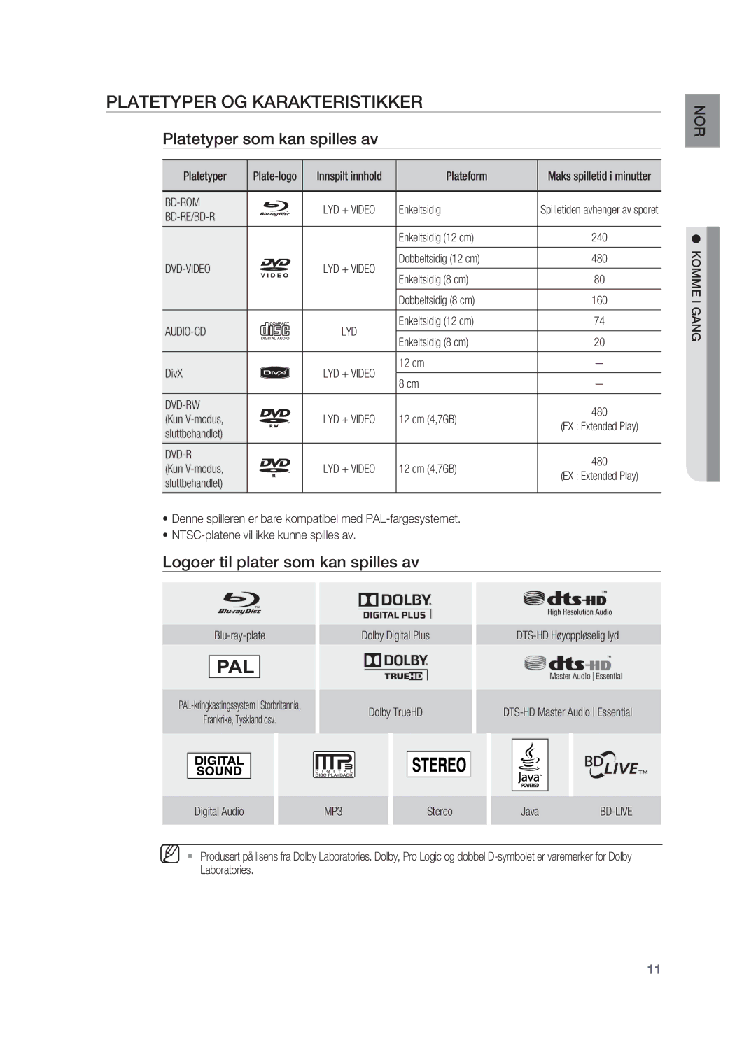 Samsung HT-BD1252R/XEE Platetyper OG Karakteristikker, Platetyper som kan spilles av, Logoer til plater som kan spilles av 