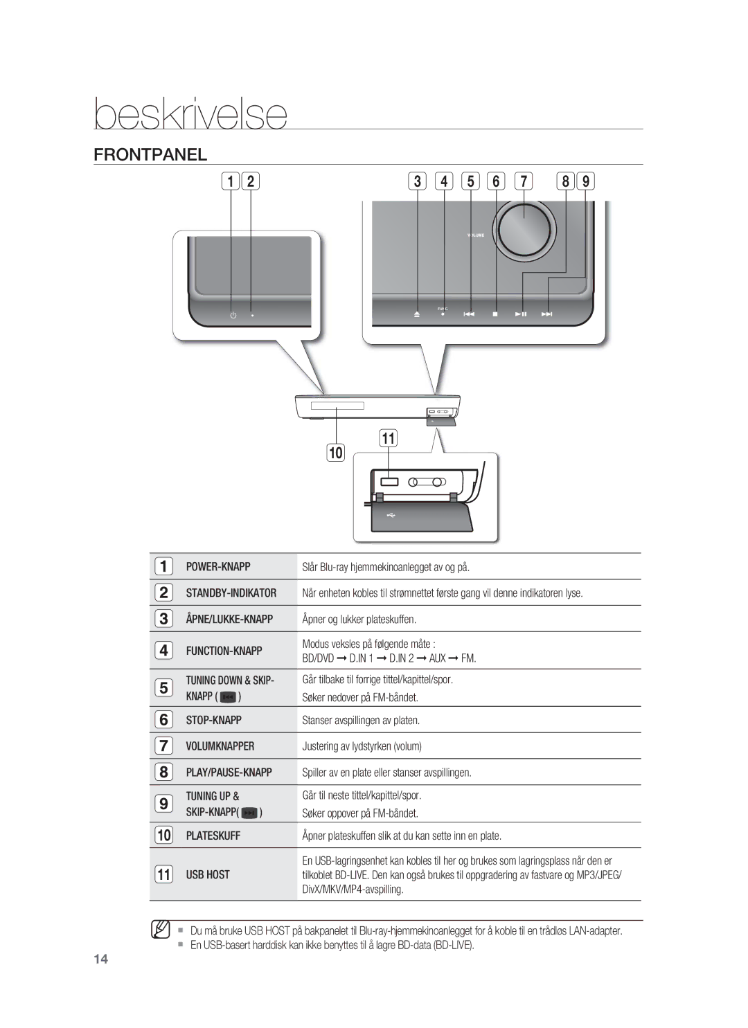 Samsung HT-BD1252R/XEE, HT-BD1255R/XEE, HT-BD1250R/XEE manual Beskrivelse, Frontpanel, Function-Knapp, Play/Pause-Knapp 