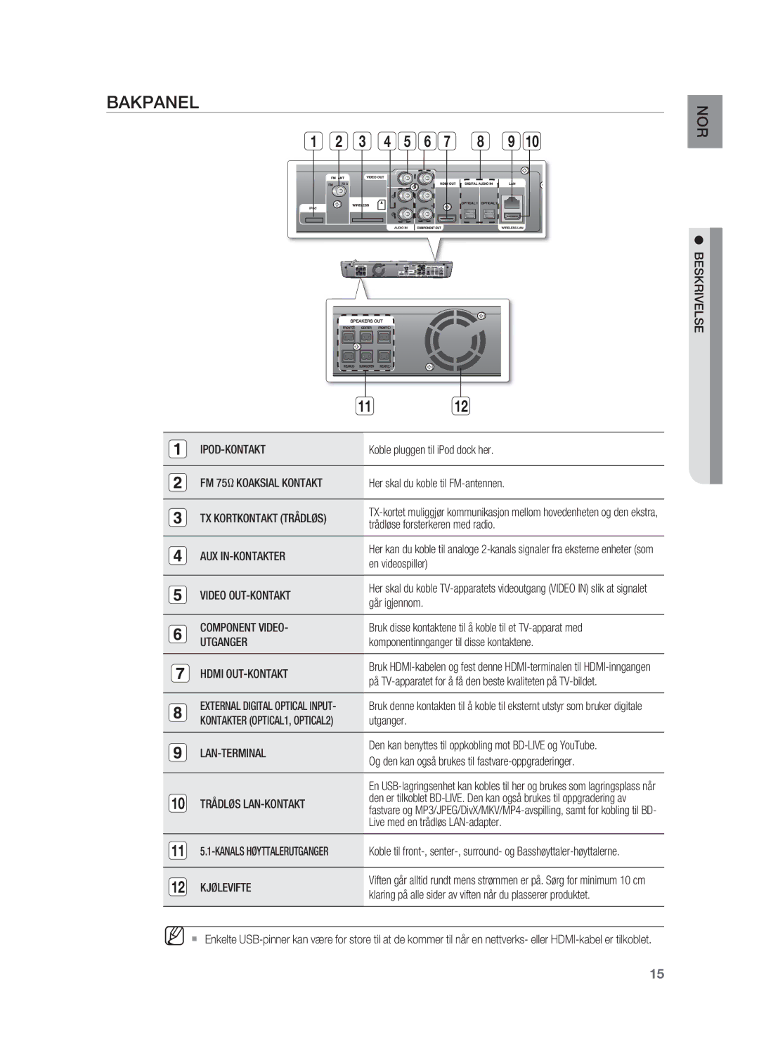 Samsung HT-BD1255R/XEE, HT-BD1250R/XEE, HT-BD1252R/XEE manual Bakpanel 