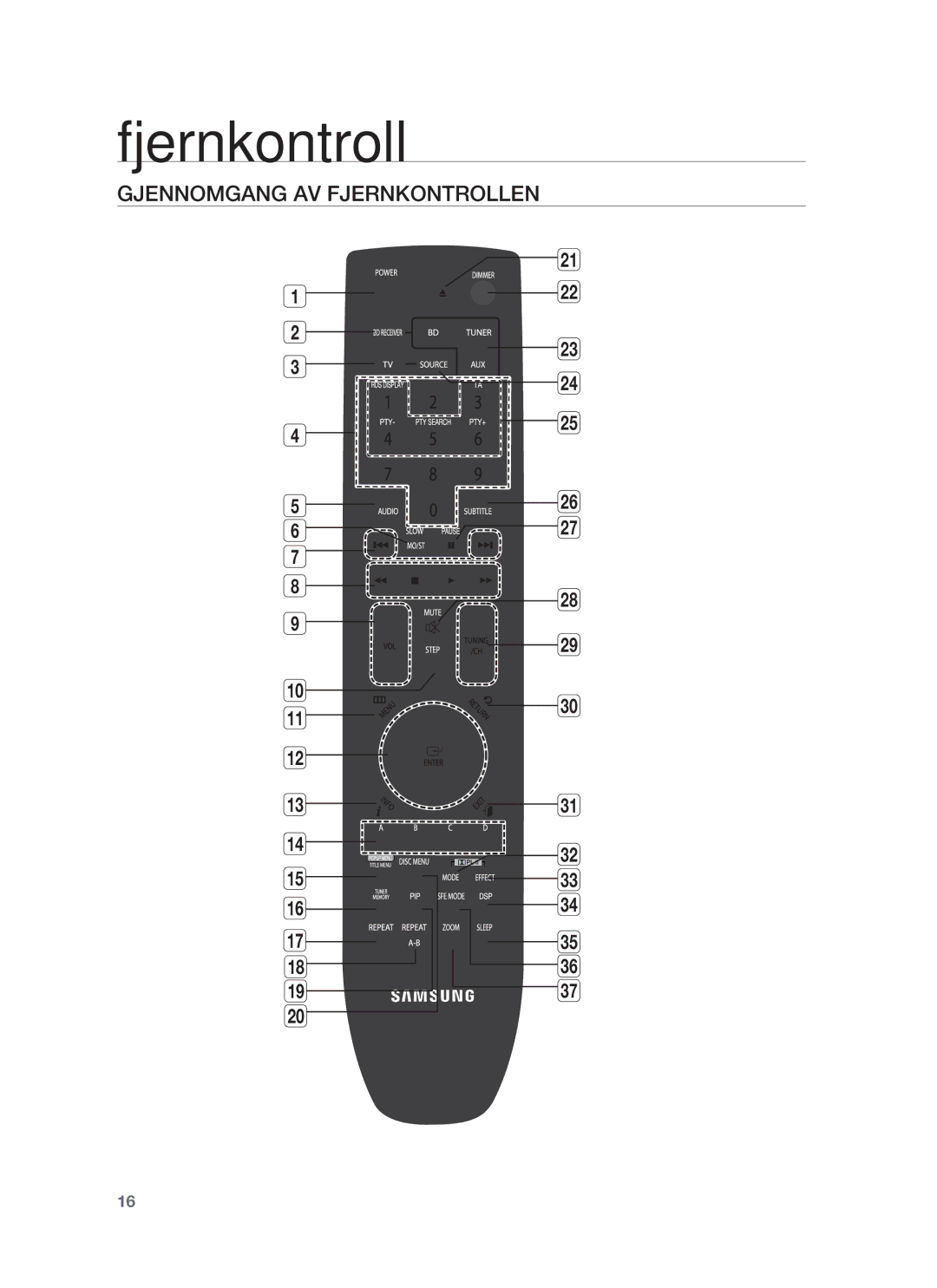 Samsung HT-BD1250R/XEE, HT-BD1255R/XEE, HT-BD1252R/XEE manual Gjennomgang AV Fjernkontrollen 