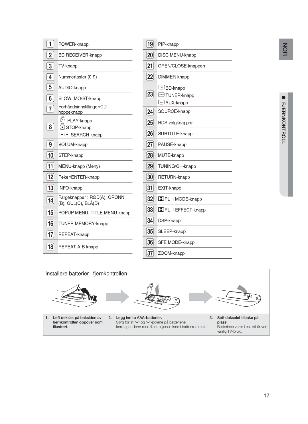 Samsung HT-BD1252R/XEE, HT-BD1255R/XEE, HT-BD1250R/XEE manual Installere batterier i fjernkontrollen, Fjernkontroll 